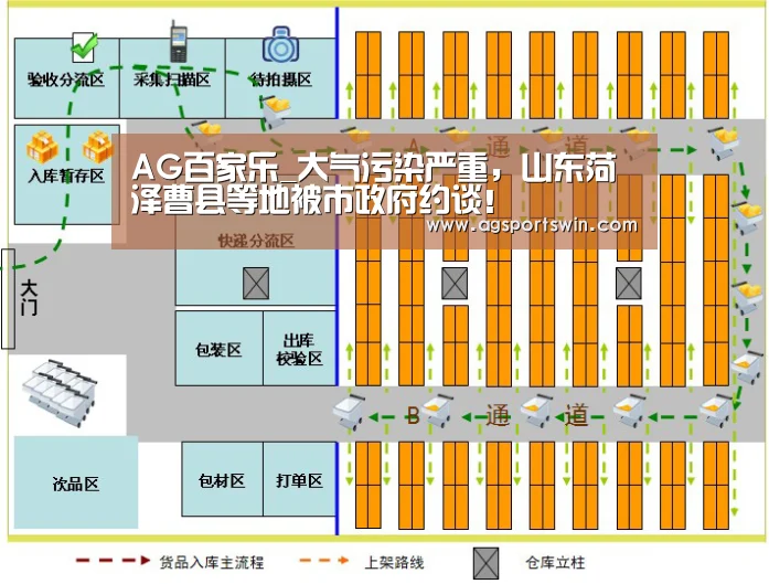 AG百家乐_大气污染严重,山东菏泽曹县等地被市政府约谈!(图1) AG百家乐