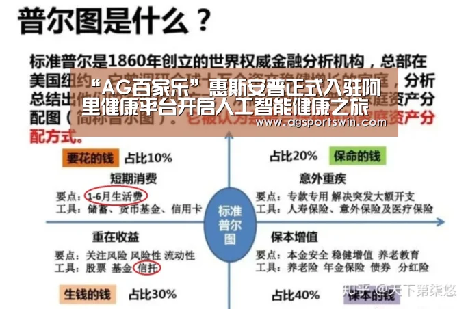 “AG百家乐”惠斯安普正式入驻阿里健康平台开启人工智能健康之旅(图2) AG视讯