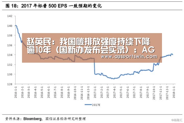 赵英民:我国碳排放强度持续下降逾10年(国新办发布会实录):AG百家乐(图1) AG互动