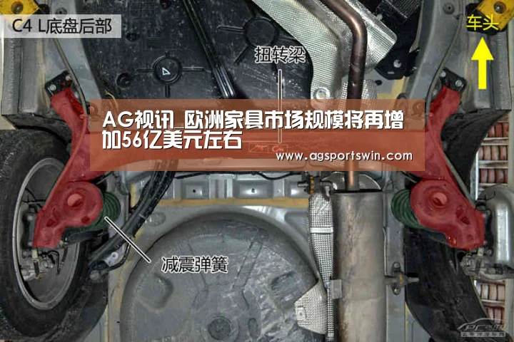 AG视讯_欧洲家具市场规模将再增加56亿美元左右(图1) AG百家乐